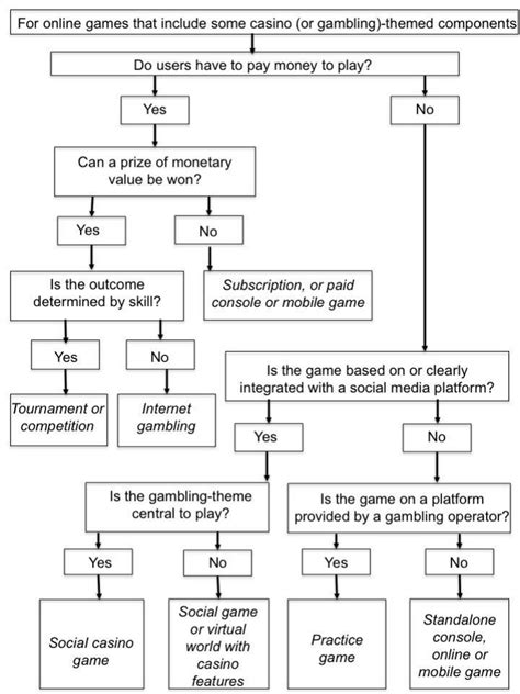 A taxonomy of gambling.
